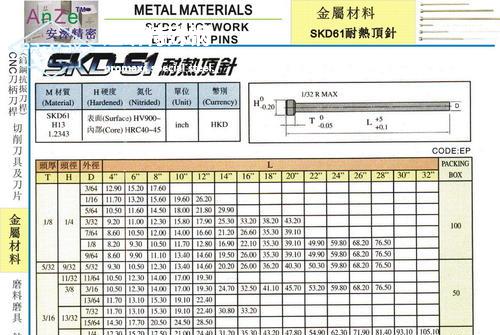 skd61國內(nèi)叫什么-SKD61鋼板化學成分、用途